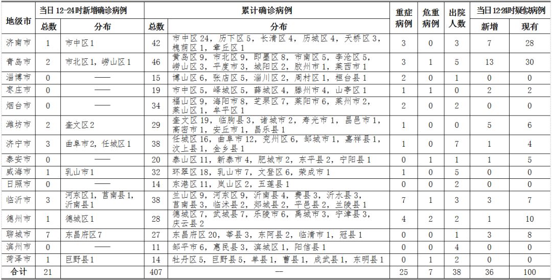 第4795页