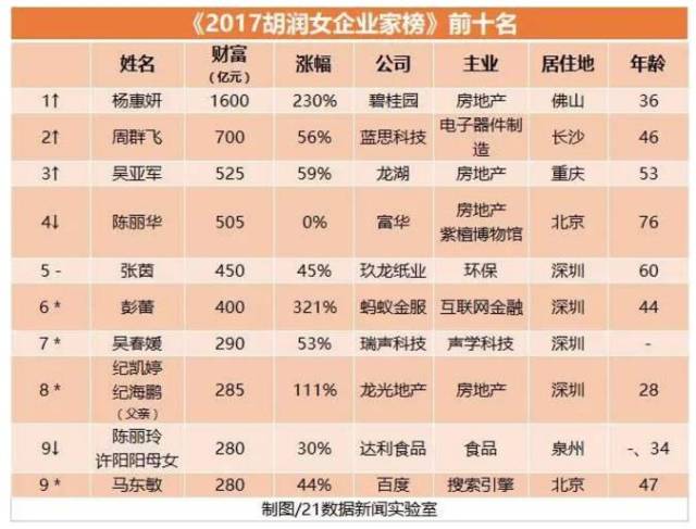 崛起之路