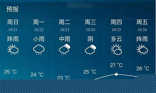 临安最新天气预报及气象变化解读，预测与变化的深度探讨