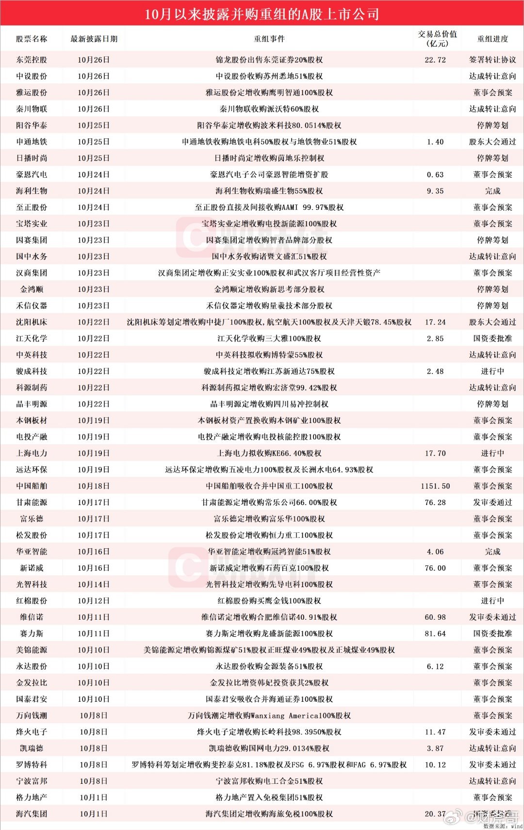 心灵之旅启程