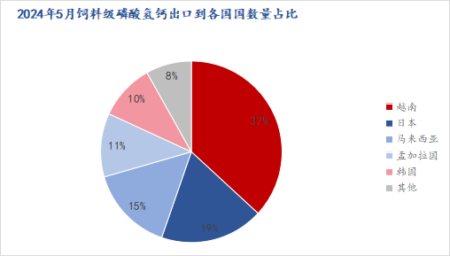 特性与体验