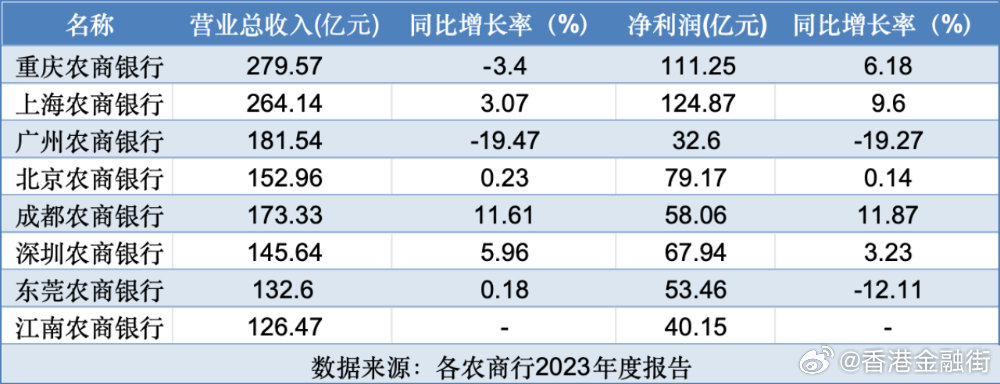 揭秘农发行待遇背后的故事，特色小店奇遇记与待遇最新消息解析