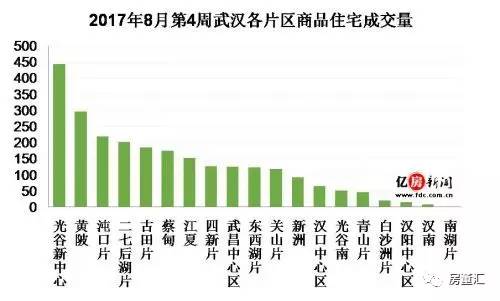 揭秘武汉各区楼盘房价走势，最新11月数据解析