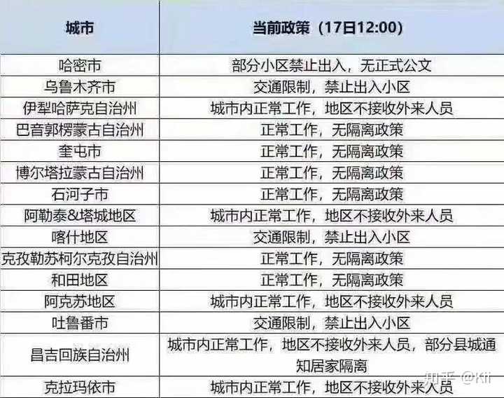 应对策略