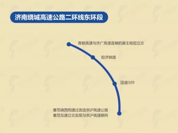 济南绕城高速智能科技引领未来出行新纪元，最新信息与动态解析