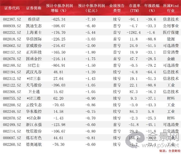最新业绩预告规则下的企业透明度与投资者权益保障探讨