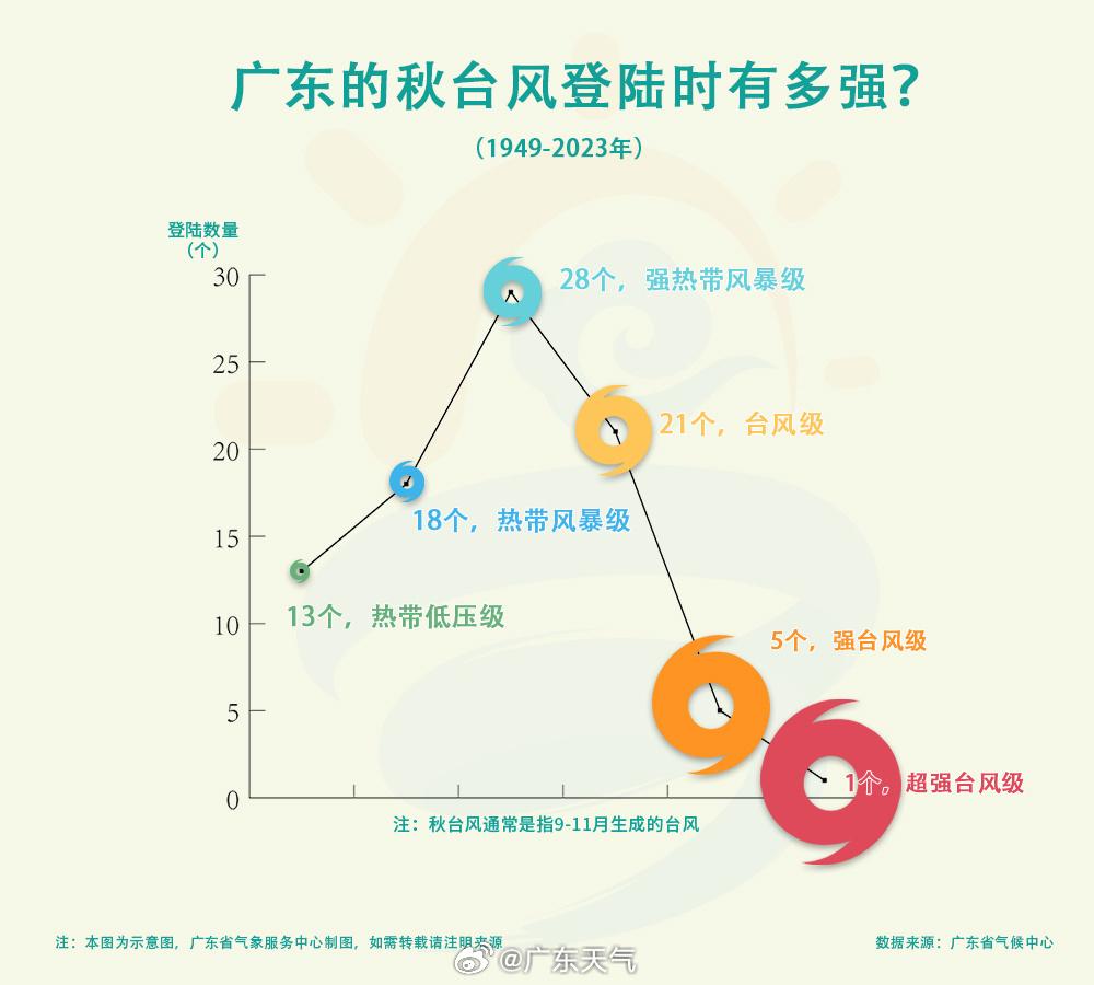 最新台风等级下的探险奇遇，与自然美景的不期而遇