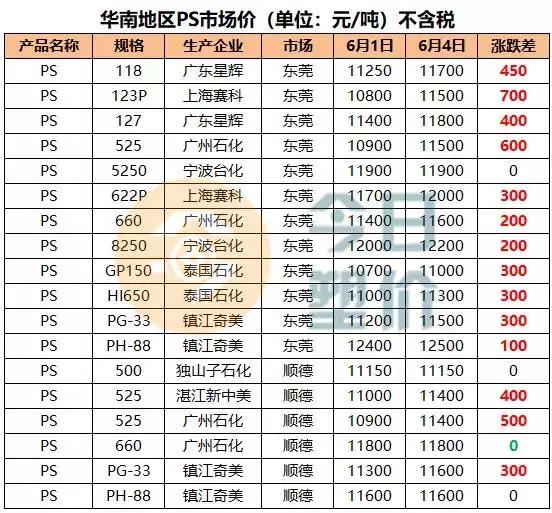 星星打烊 第56页