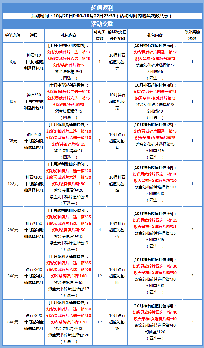 二四六天天彩资料大全网最新2025,证实落实解释解答_投入版14.112