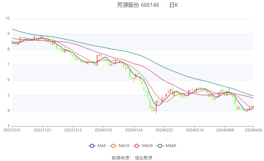 滔滔不绝 第50页