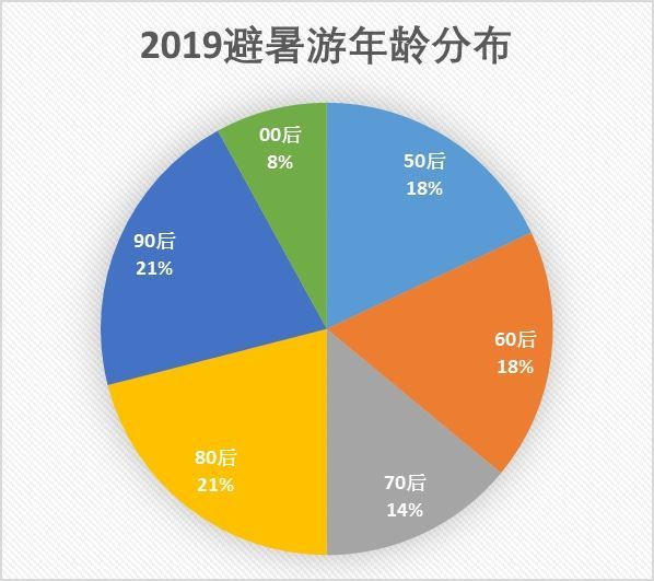 星星打烊 第54页