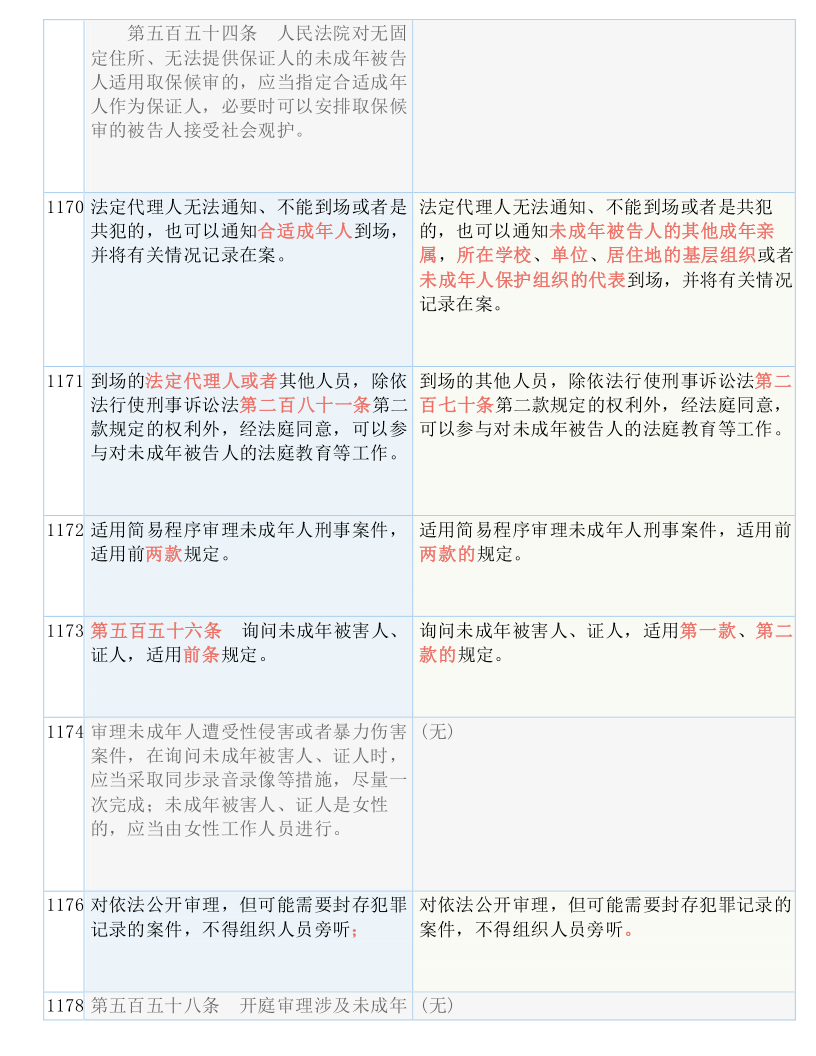初遇在故事开头 第52页