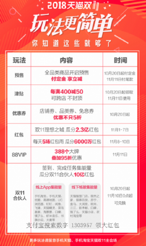 11月4日郸城最新招聘信息获取攻略，轻松掌握求职要领
