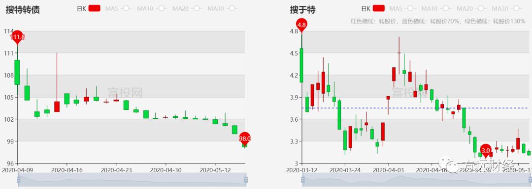 揭秘最新发行转债，投资新机遇与财富增值之选（11月4日）