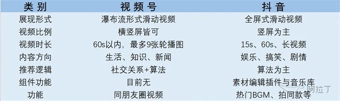 11月4日抖音等级制度解析，利弊分析与个人观点