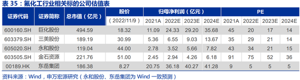 11月4日氟价更新，洞悉市场动态，掌握行业趋势