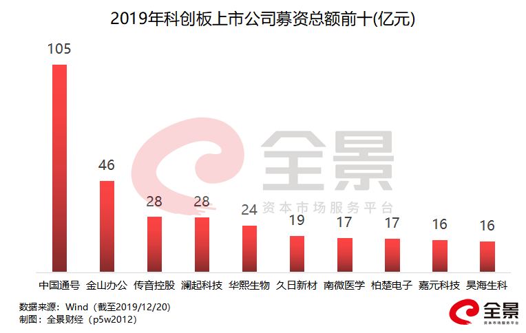 解读资本市场新动态，最新IPO排队名单出炉