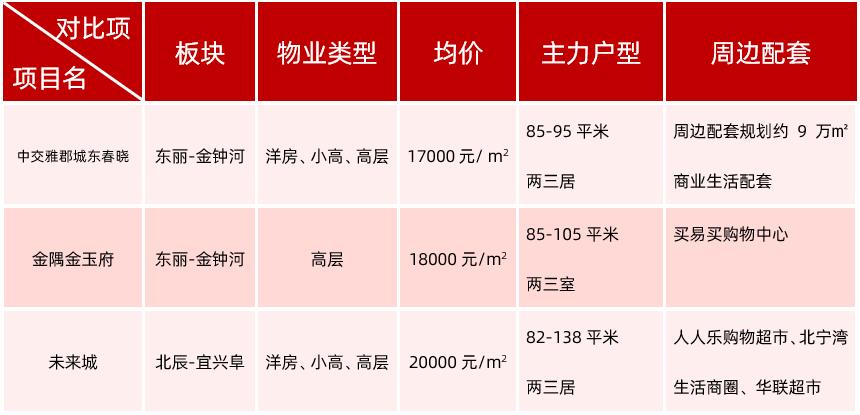 11月4日金乡楼盘最新价格深度解析，特性、用户体验与目标用户群体分析
