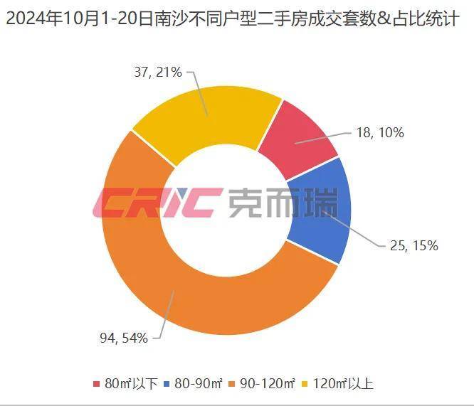 公安县二手房市场解析，最新房源特性、用户体验、竞品对比及目标用户群体分析