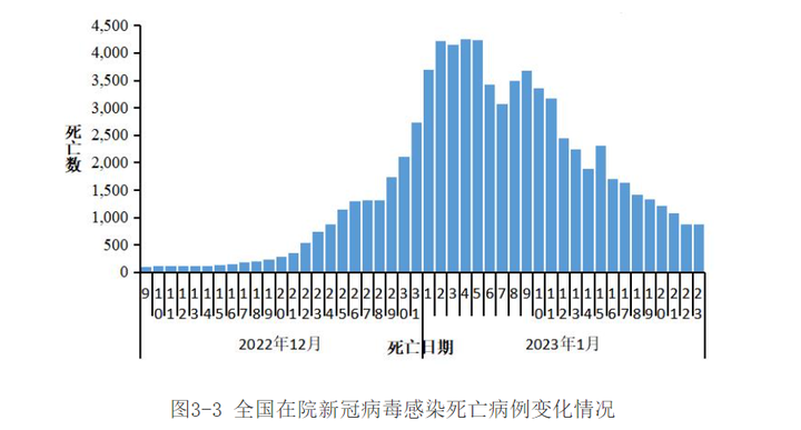11月4日中国最新疫情人数统计及要点分析