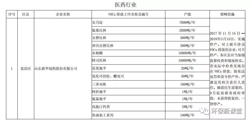 初告白 第50页