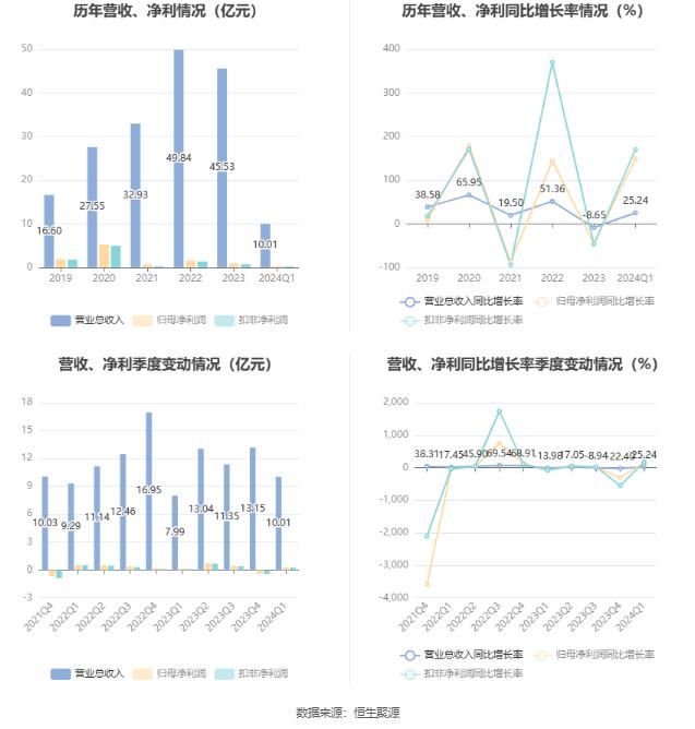 澳门2025年精准资料大全,实地验证数据设计_可调版10.148
