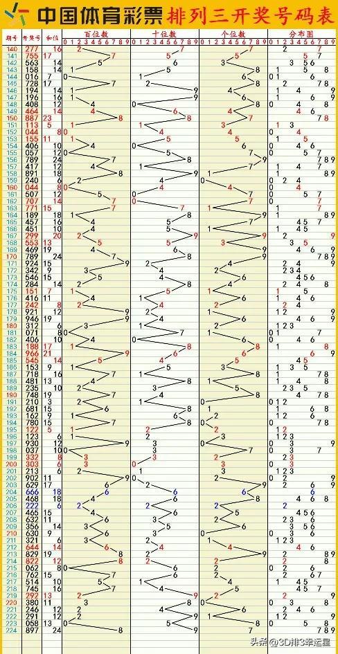 新澳门六开彩开奖结果2020年,数据分析驱动设计_发行版69.584