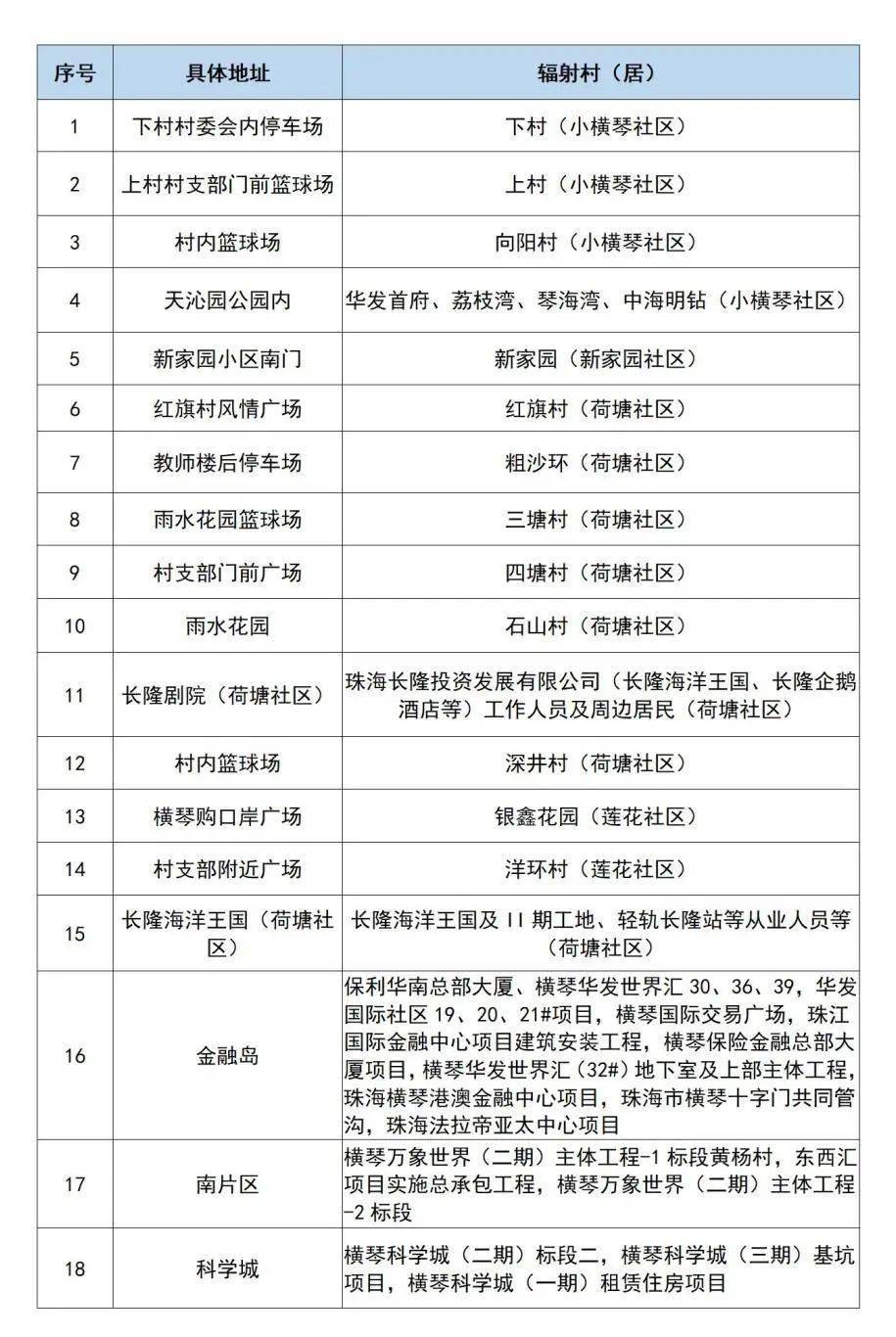2004新澳精准资料免费提供,快速解答设计解析_白银版20.521