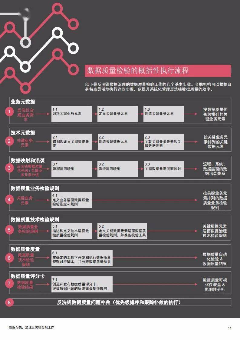 新奥门正版免费资料,数据实施导向策略_社群版51.558