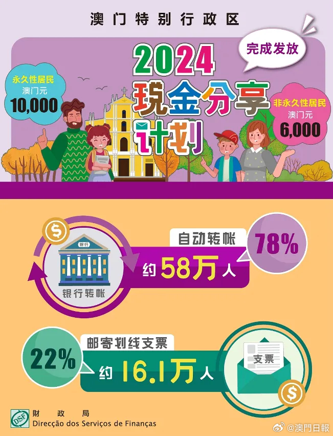 新澳门正版挂牌之全2025,专业问题处理执行_纪念款71.691