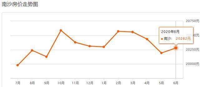 最新房价均价出炉，市场走势下的多元观点探析与探讨