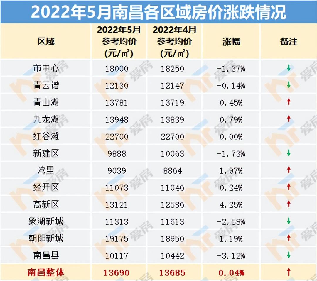揭秘南昌最新房价动态，南昌市房价走势与趋势分析（以最新数据为例）