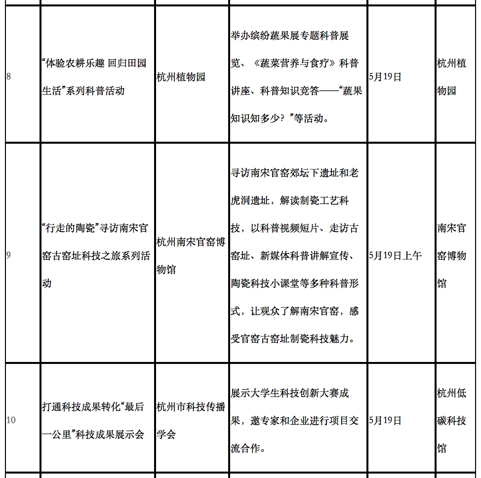初学者与进阶用户适用的最新科技发明，2017年11月6日科技任务实践指南