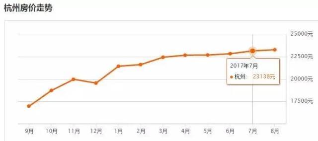 融信杭州公馆最新价格动态及分析，市场走势下的多元观点与个人立场