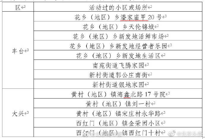 北京丰台最新确诊病例背后的故事，小巷特色小店与疫情之下的生活风采