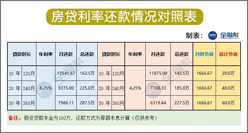 揭秘最新利率走势，11月7日贷款抵押利息重磅更新！