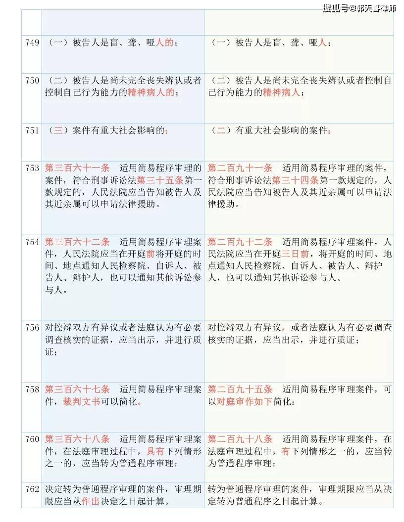 新澳门资料大全正版资料2025年免费下载,经验解答解释落实_尊享款19.612