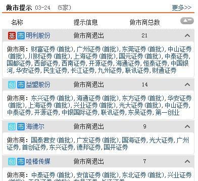 香港正挂挂牌图今天,及时解答解释落实_set66.899