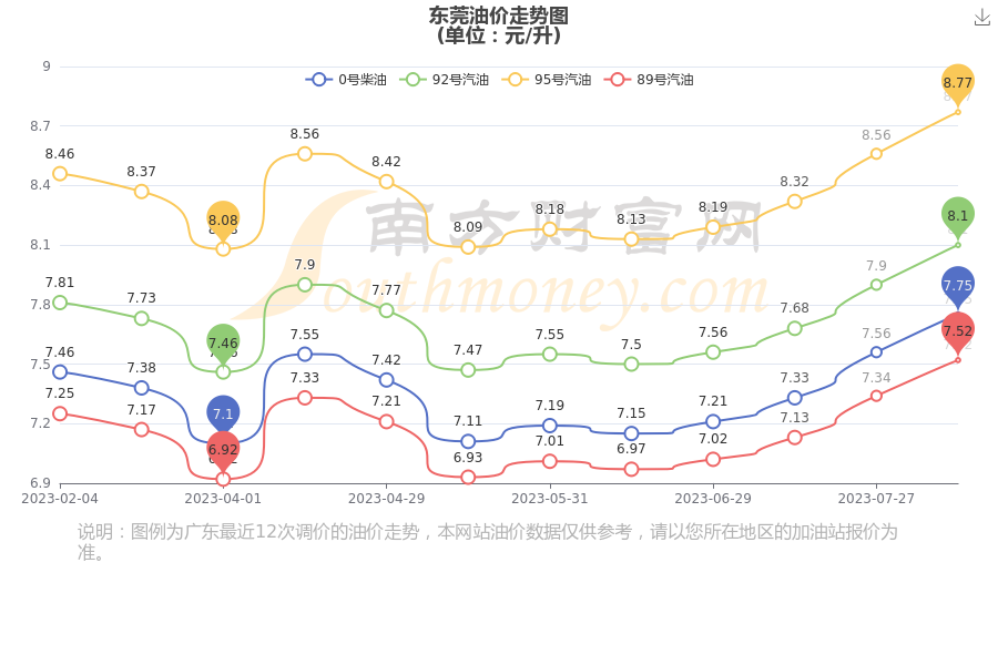 东莞油价新动态揭秘，小巷深处的宝藏与独特加油体验