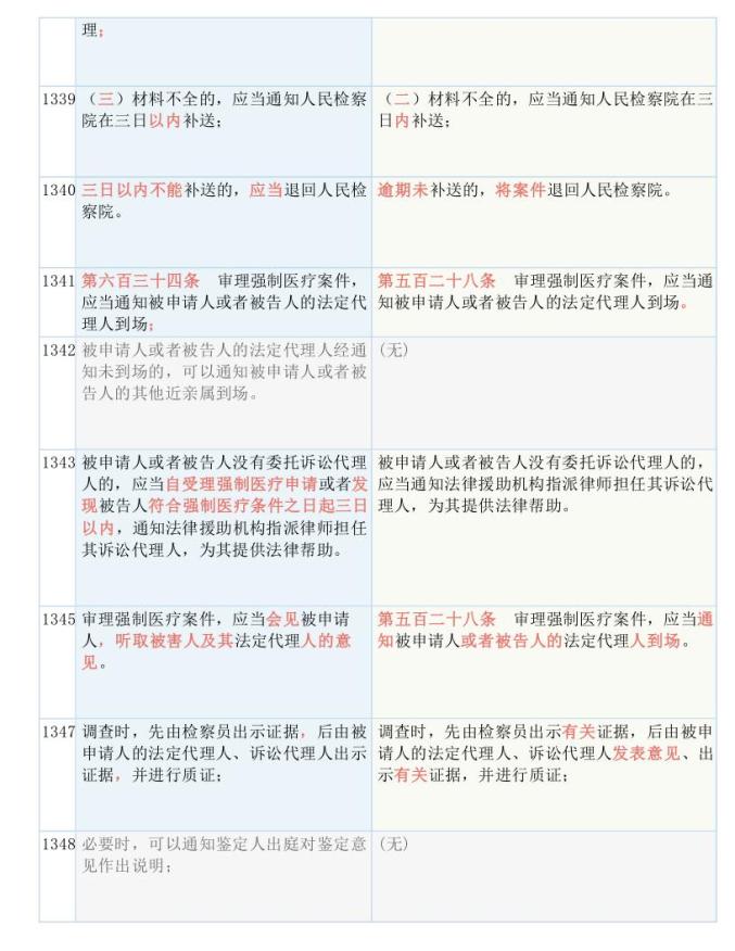 2022一码一肖100%准确285,详细解答解释落实_限量款14.504