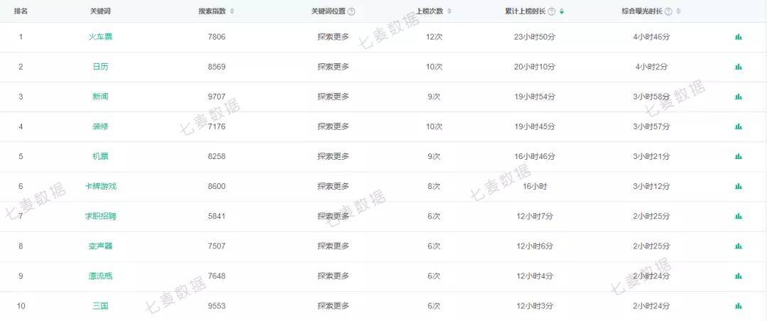 对答如流 第41页