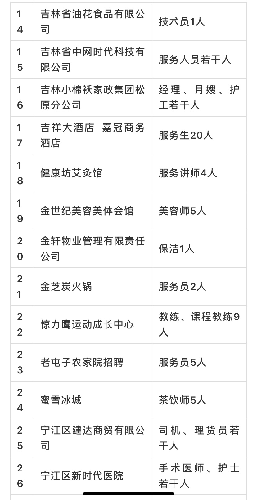 松原最新招聘信息网探秘，小巷深处的独特风味与隐藏职业机会