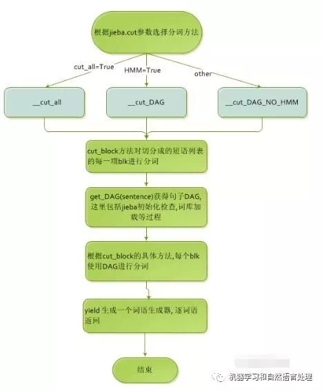 2025新澳资料免费精准,理论分析解答解释路径_预言版86.252