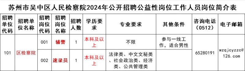 2025年吴中区人事任免动态解析，最新任免一览