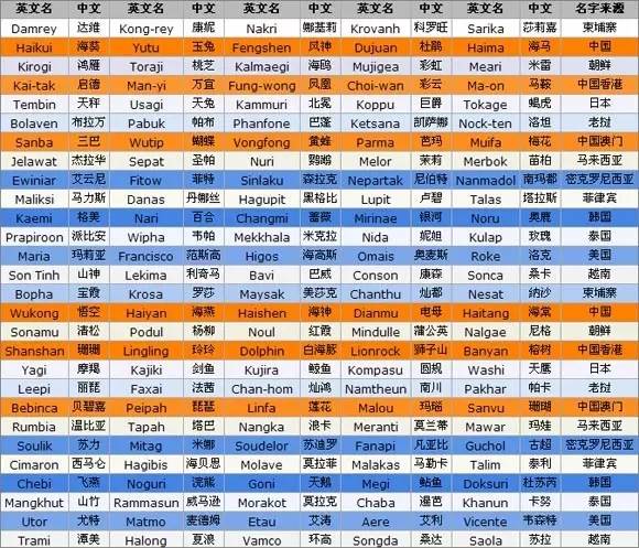 2025澳门六今晚开奖结果出来,性质解答解释落实_FHD版75.253