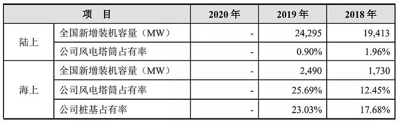 揭秘最新科技新股，深度解读三大要点，掌握科技前沿动态（附日期）