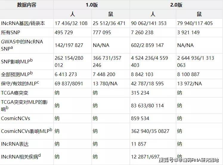 7777788888新澳,综合数据解释说明_理财版GDB221.79