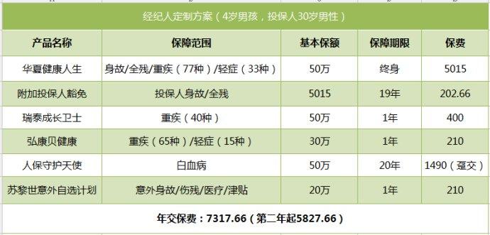 九死一生 第33页