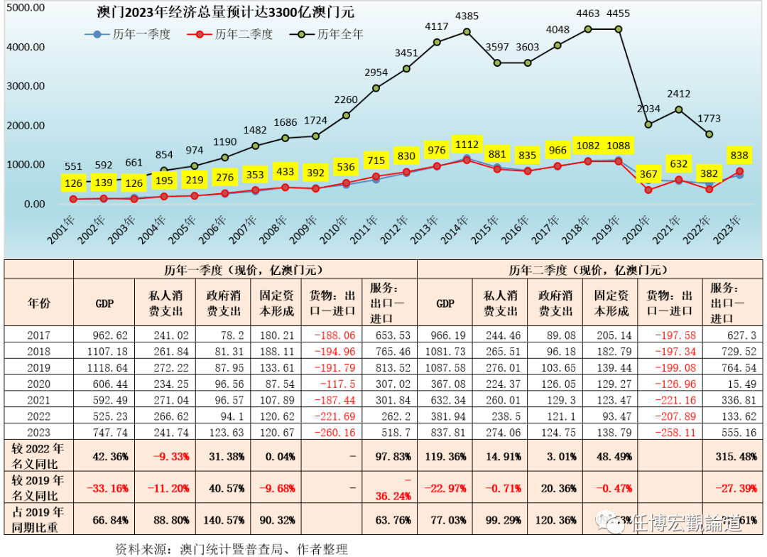 2025新澳门六长期免费公开,综合评估分析_收藏版FSD656.98