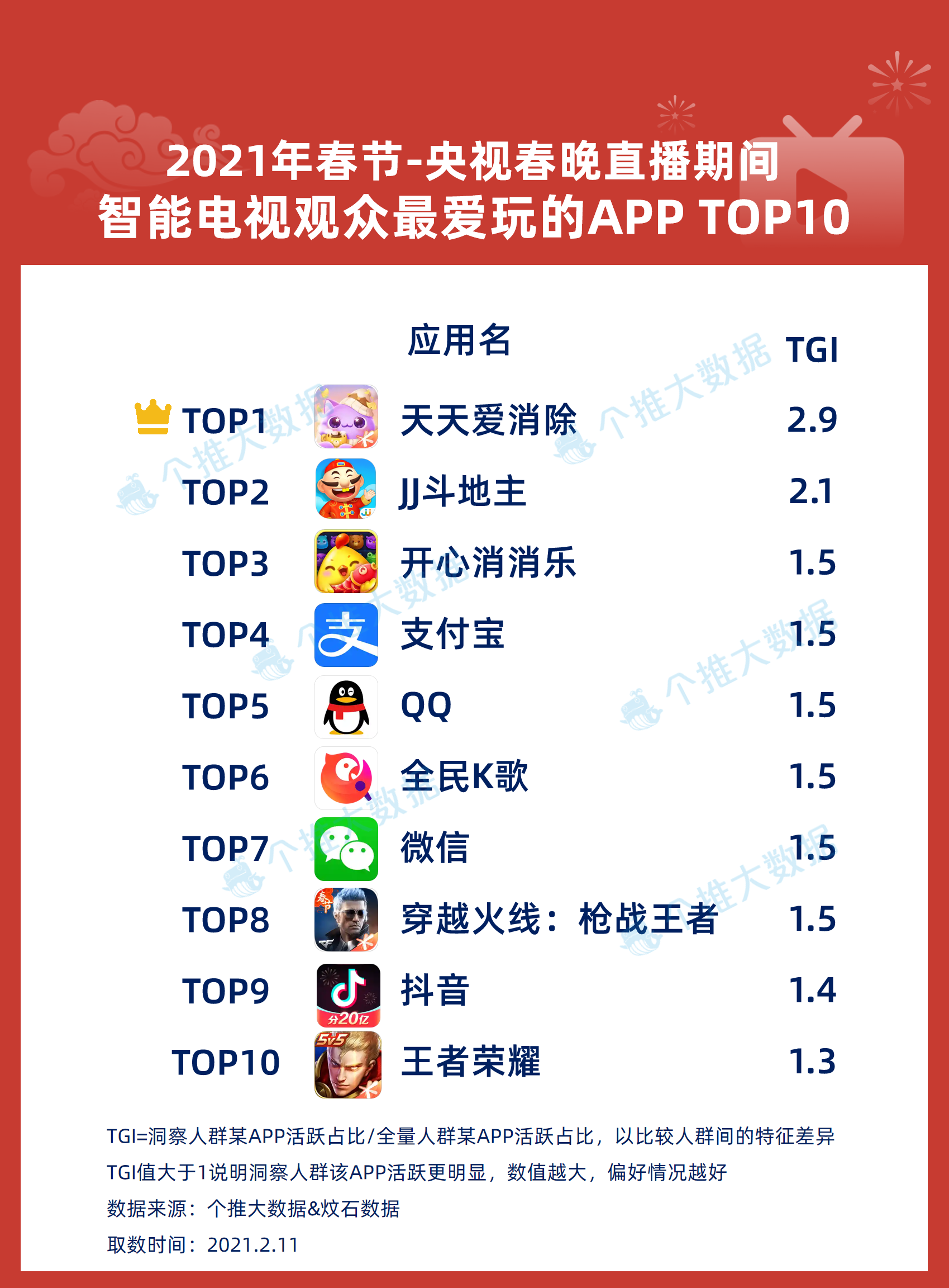 2025天天彩正版资料大全,综合数据解释说明_活跃版ZVF741.8